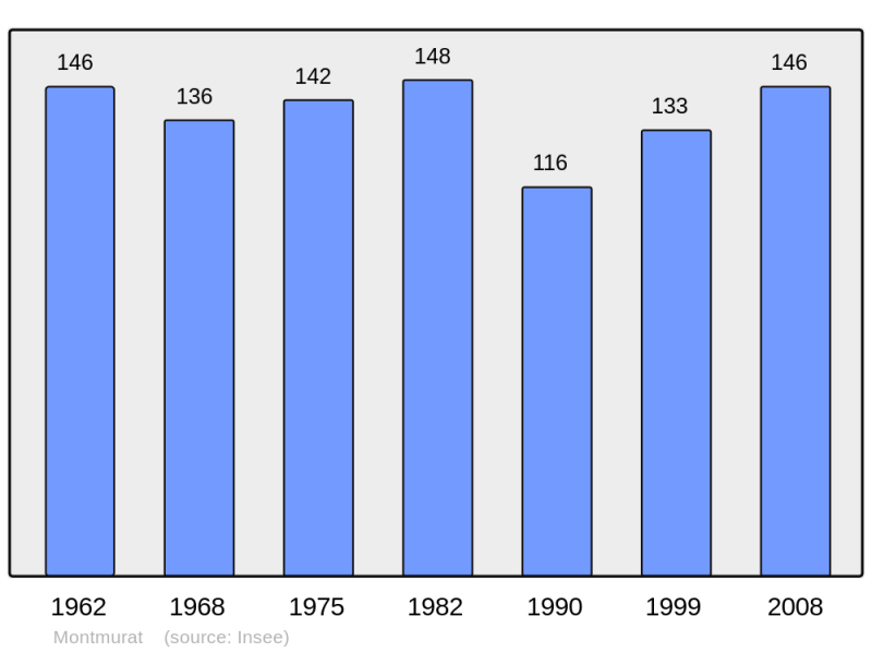 Soubor:Population - Municipality code 15133.png