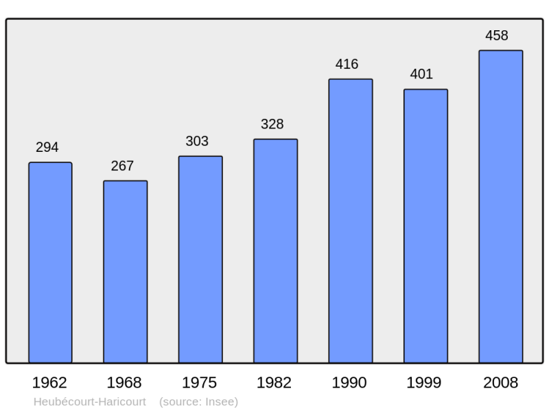 Soubor:Population - Municipality code 27331.png