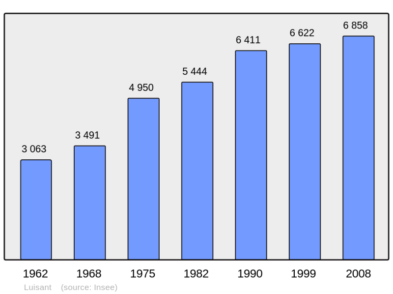 Soubor:Population - Municipality code 28220.png