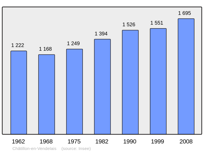 Soubor:Population - Municipality code 35072.png