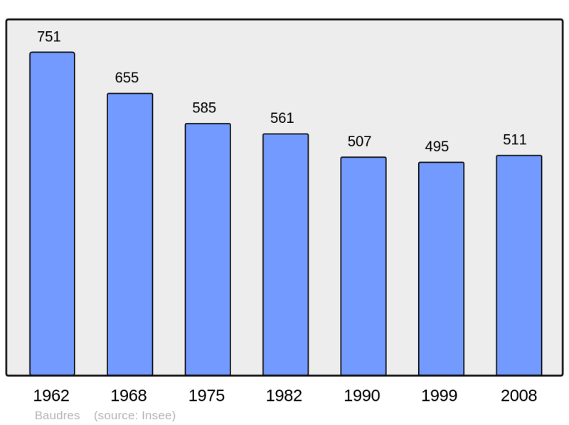 Soubor:Population - Municipality code 36013.png