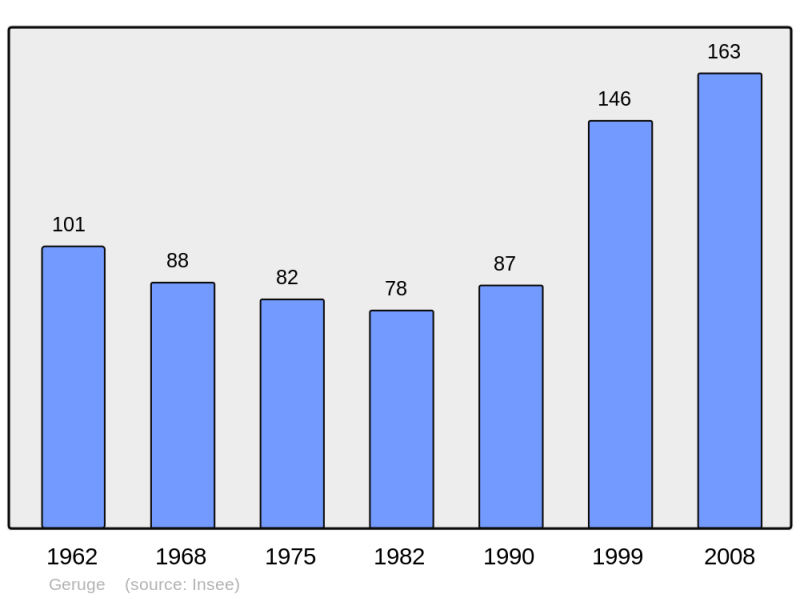 Soubor:Population - Municipality code 39250.png