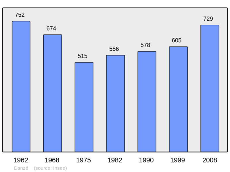 Soubor:Population - Municipality code 41073.png