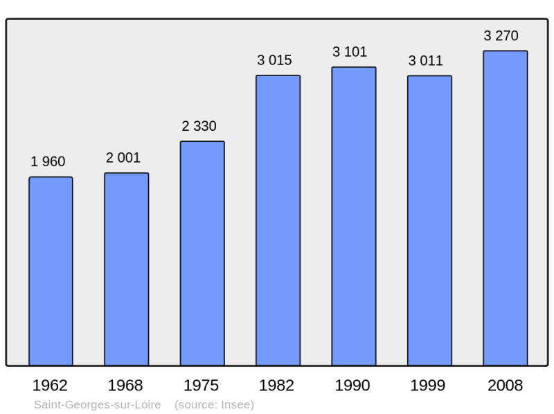 Soubor:Population - Municipality code 49283.png