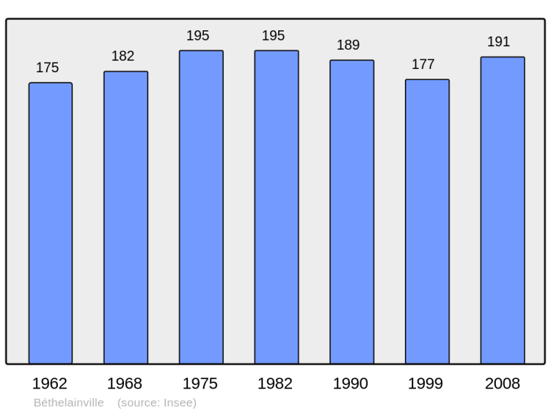 Soubor:Population - Municipality code 55047.png