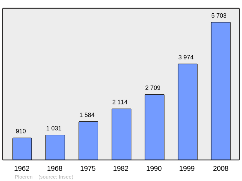 Soubor:Population - Municipality code 56164.png