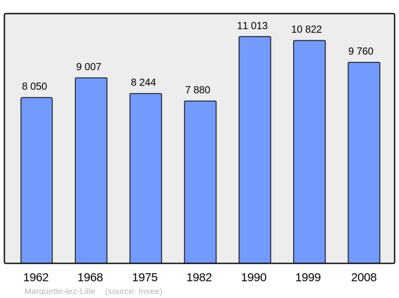 Soubor:Population - Municipality code 59386.png
