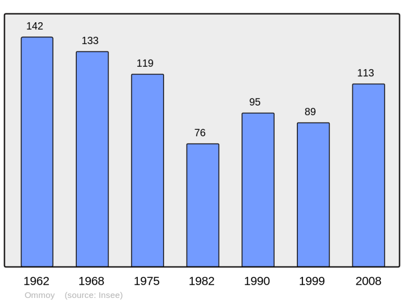 Soubor:Population - Municipality code 61316.png