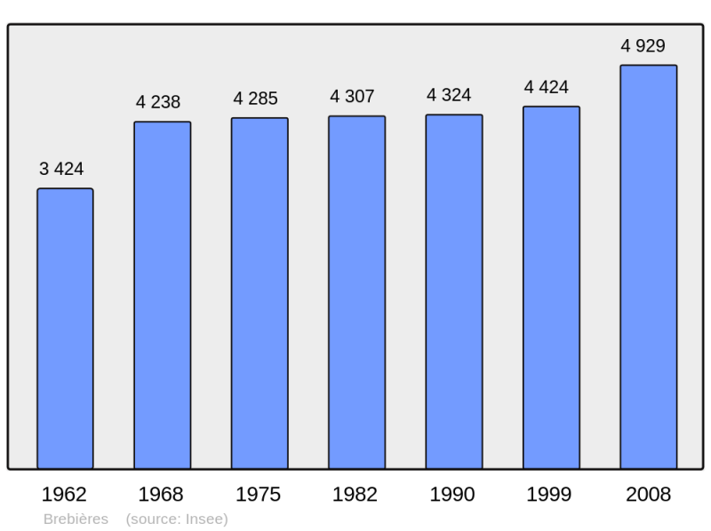 Soubor:Population - Municipality code 62173.png