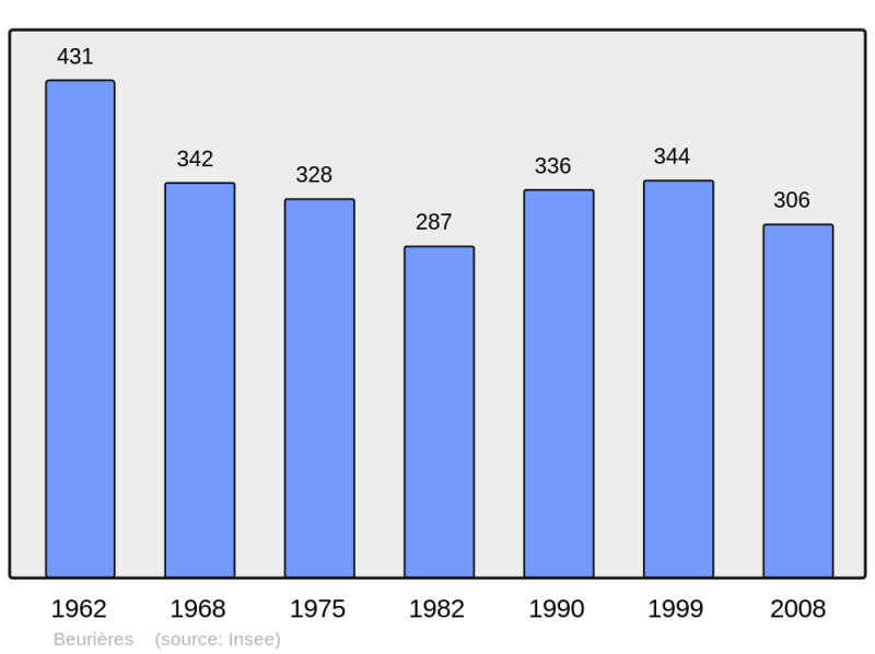 Soubor:Population - Municipality code 63039.png