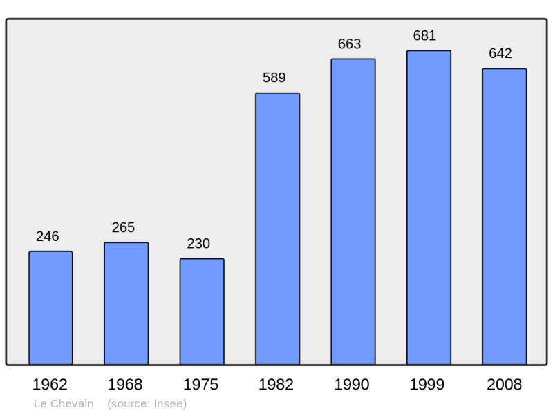 Soubor:Population - Municipality code 72082.png