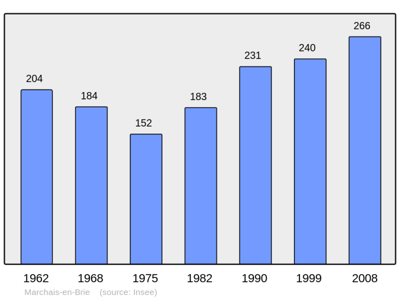 Soubor:Population - Municipality code 02458.png