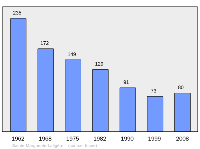 Soubor:Population - Municipality code 07266.png