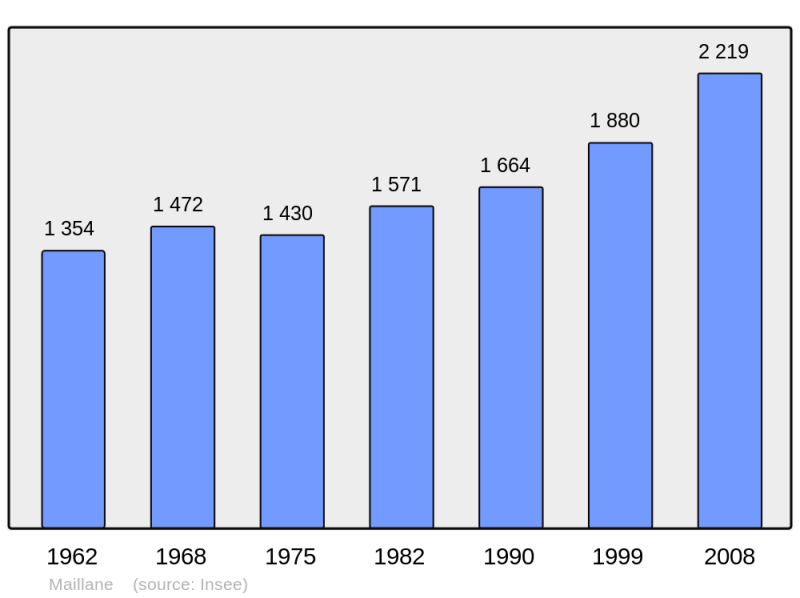 Soubor:Population - Municipality code 13052.png