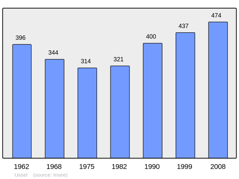 Soubor:Population - Municipality code 15244.png