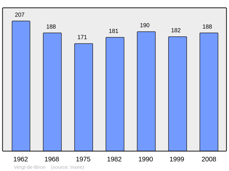 Soubor:Population - Municipality code 24572.png
