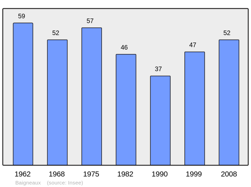 Soubor:Population - Municipality code 41011.png