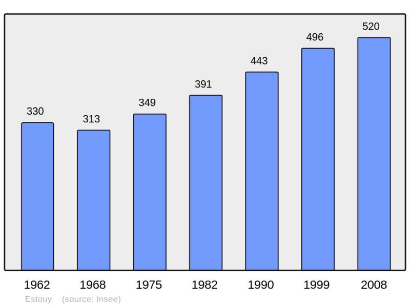 Soubor:Population - Municipality code 45139.png