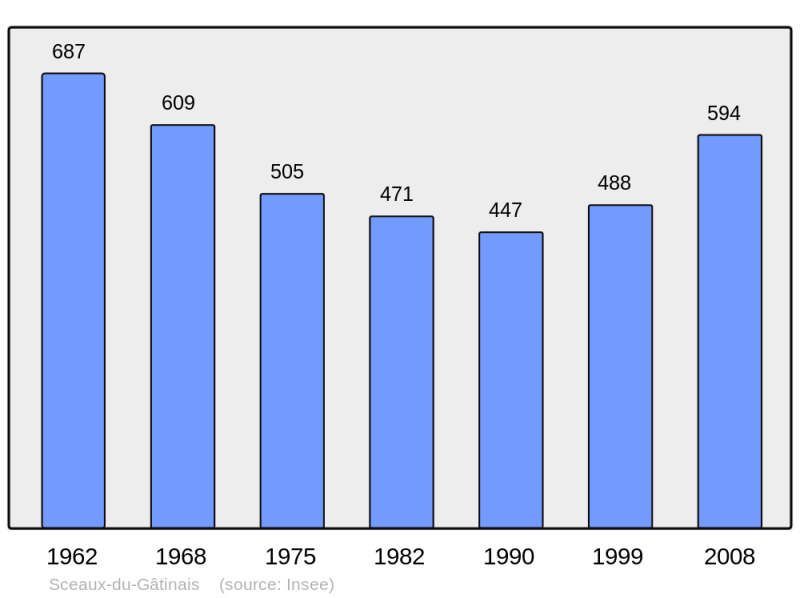 Soubor:Population - Municipality code 45303.png