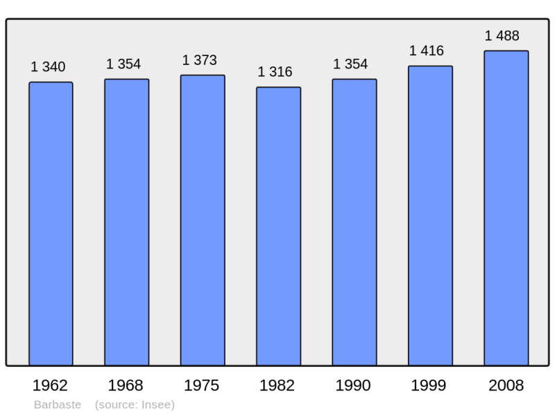 Soubor:Population - Municipality code 47021.png