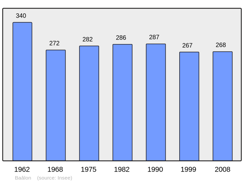 Soubor:Population - Municipality code 55025.png