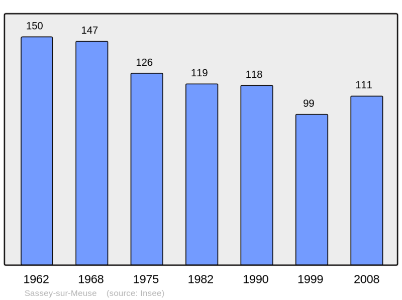 Soubor:Population - Municipality code 55469.png