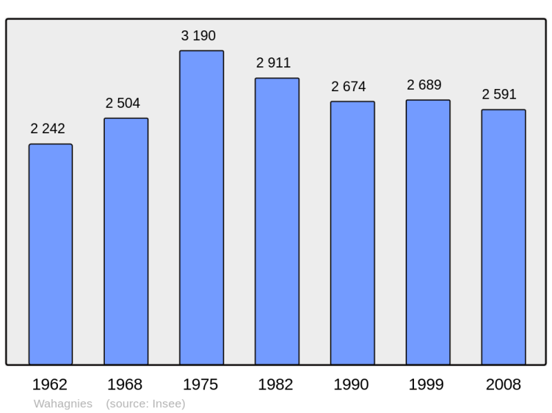 Soubor:Population - Municipality code 59630.png