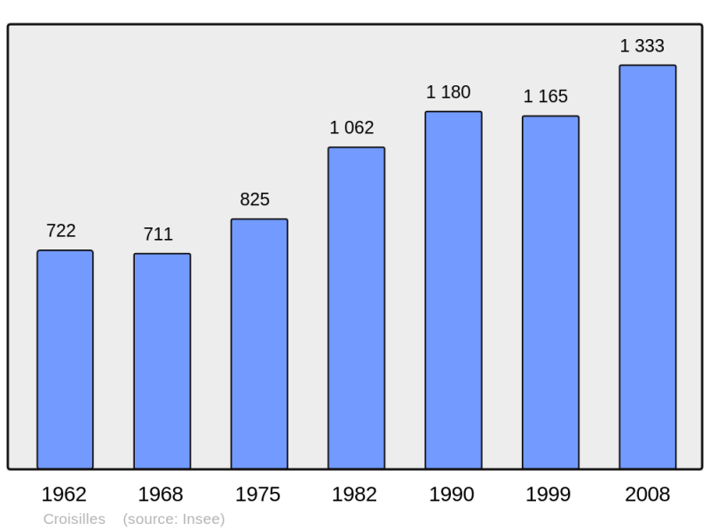 Soubor:Population - Municipality code 62259.png