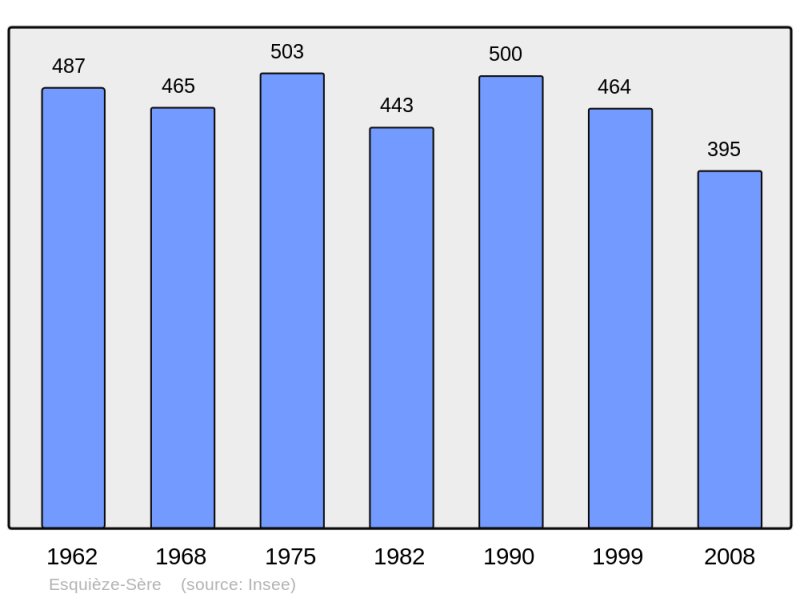 Soubor:Population - Municipality code 65168.png