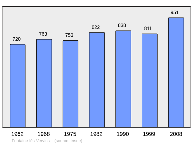 Soubor:Population - Municipality code 02321.png