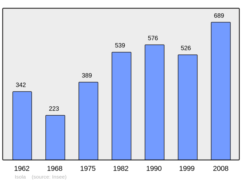 Soubor:Population - Municipality code 06073.png