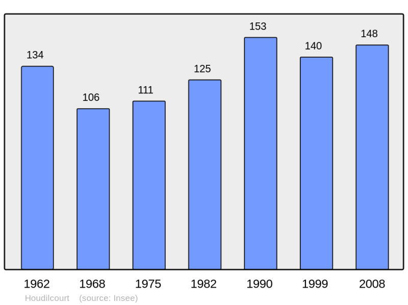 Soubor:Population - Municipality code 08229.png