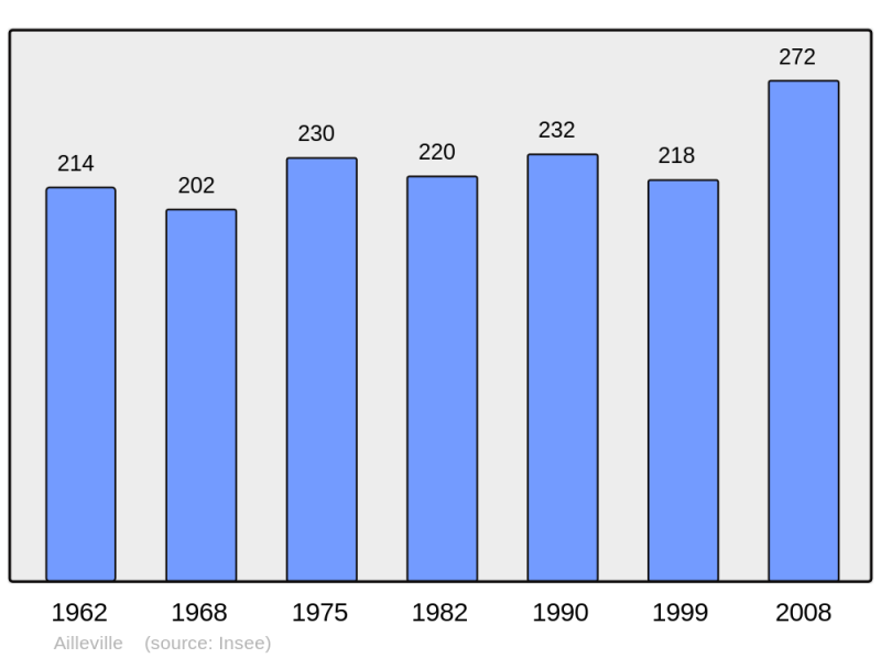 Soubor:Population - Municipality code 10002.png