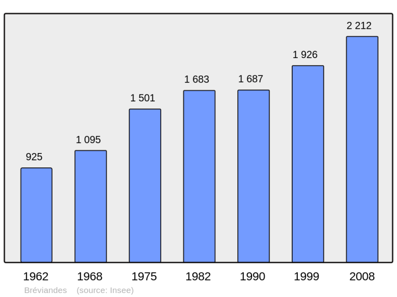 Soubor:Population - Municipality code 10060.png