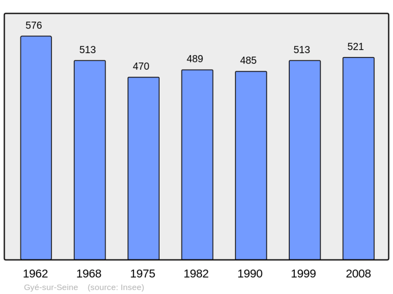 Soubor:Population - Municipality code 10170.png