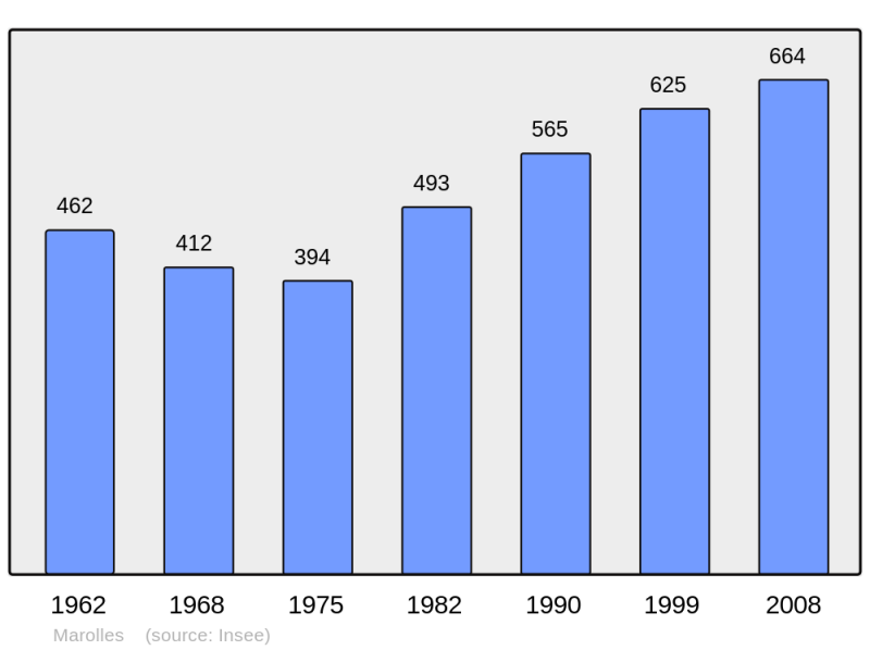 Soubor:Population - Municipality code 14403.png
