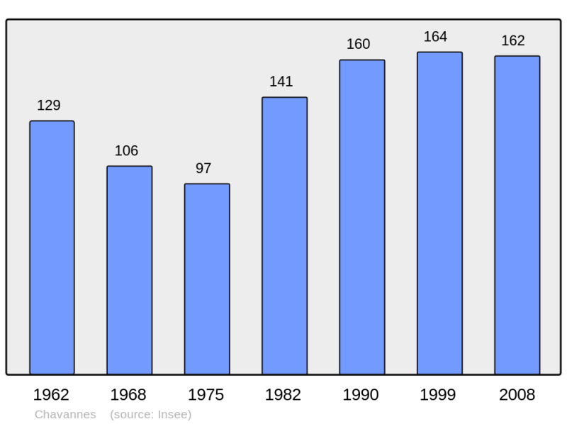 Soubor:Population - Municipality code 18063.png