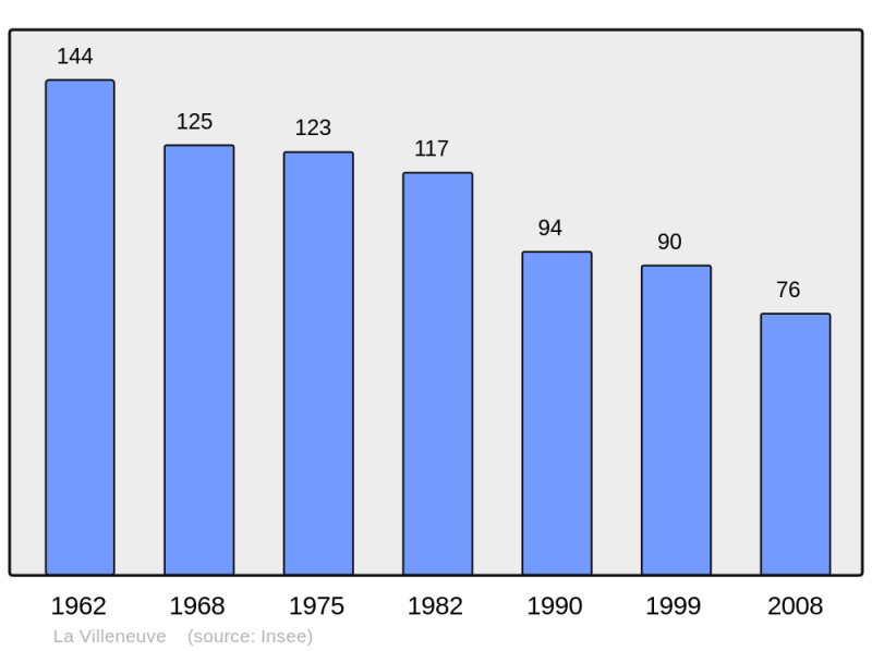 Soubor:Population - Municipality code 23265.png