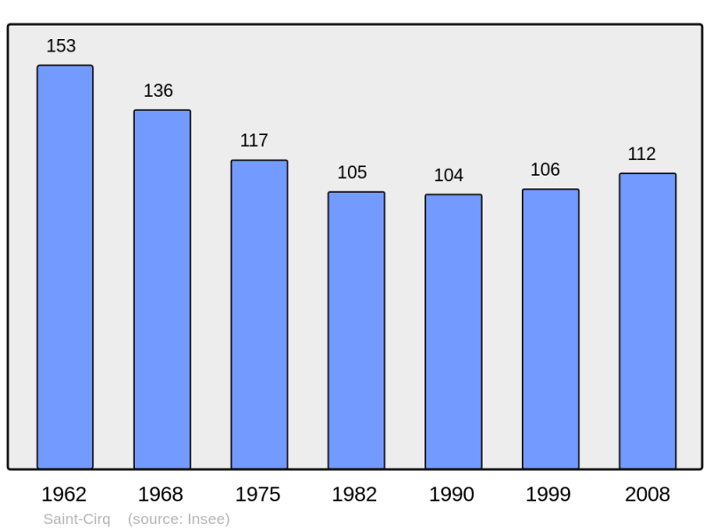 Soubor:Population - Municipality code 24389.png