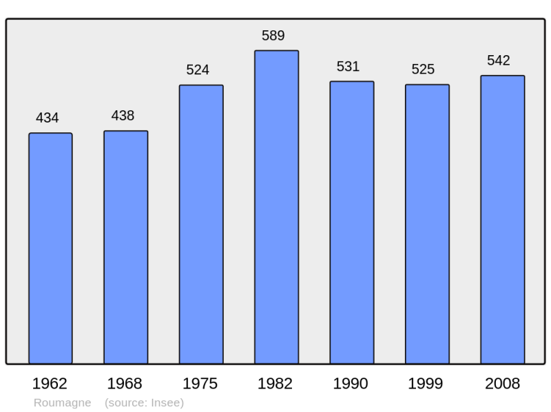 Soubor:Population - Municipality code 47226.png