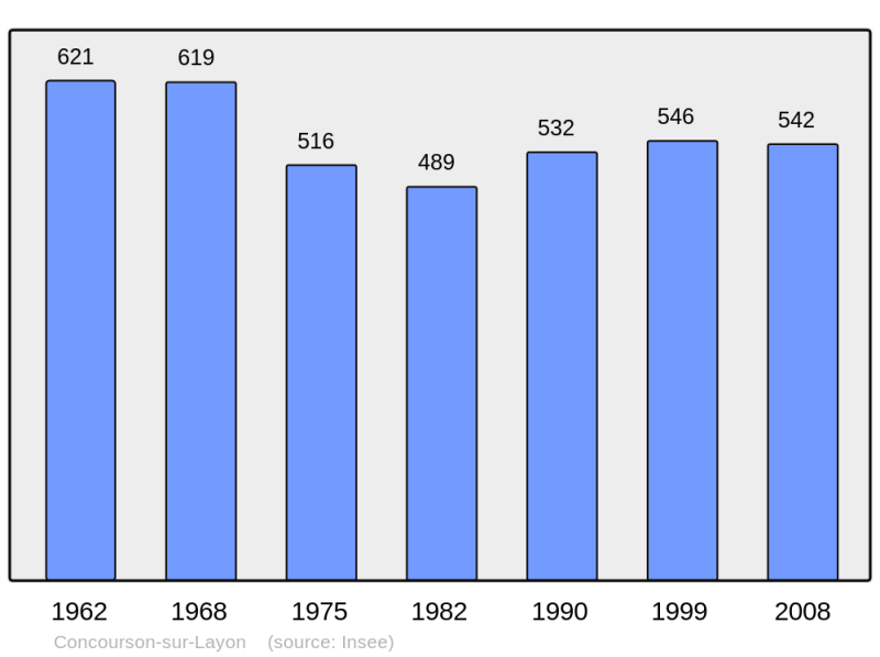 Soubor:Population - Municipality code 49104.png