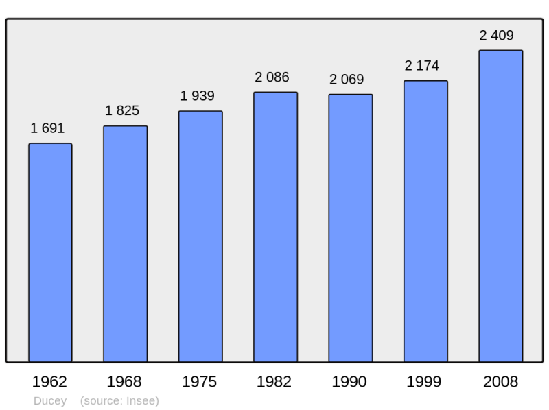 Soubor:Population - Municipality code 50168.png