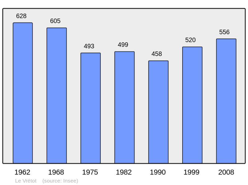 Soubor:Population - Municipality code 50646.png