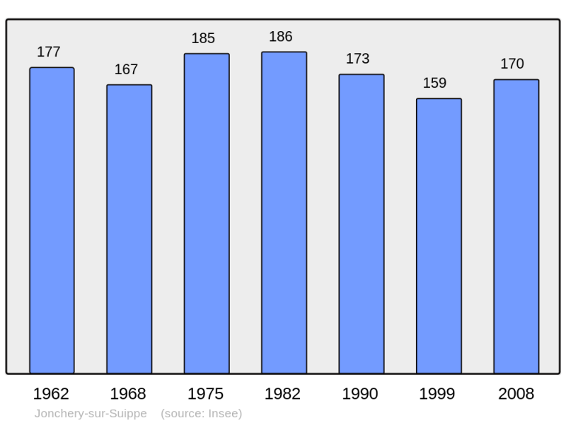 Soubor:Population - Municipality code 51307.png
