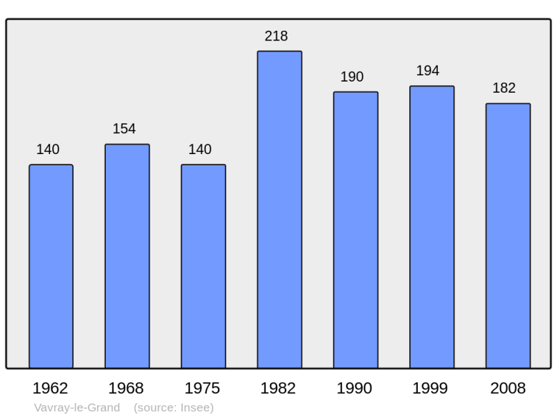 Soubor:Population - Municipality code 51601.png
