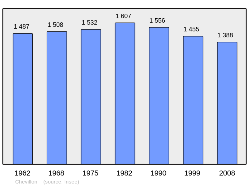 Soubor:Population - Municipality code 52123.png
