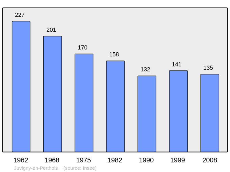 Soubor:Population - Municipality code 55261.png