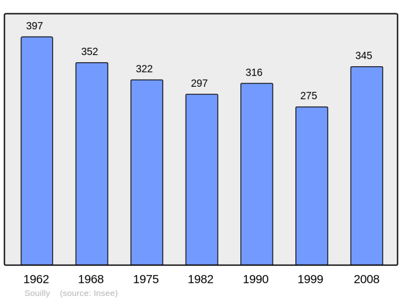 Soubor:Population - Municipality code 55498.png