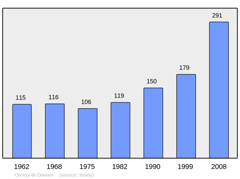 Soubor:Population - Municipality code 60478.png