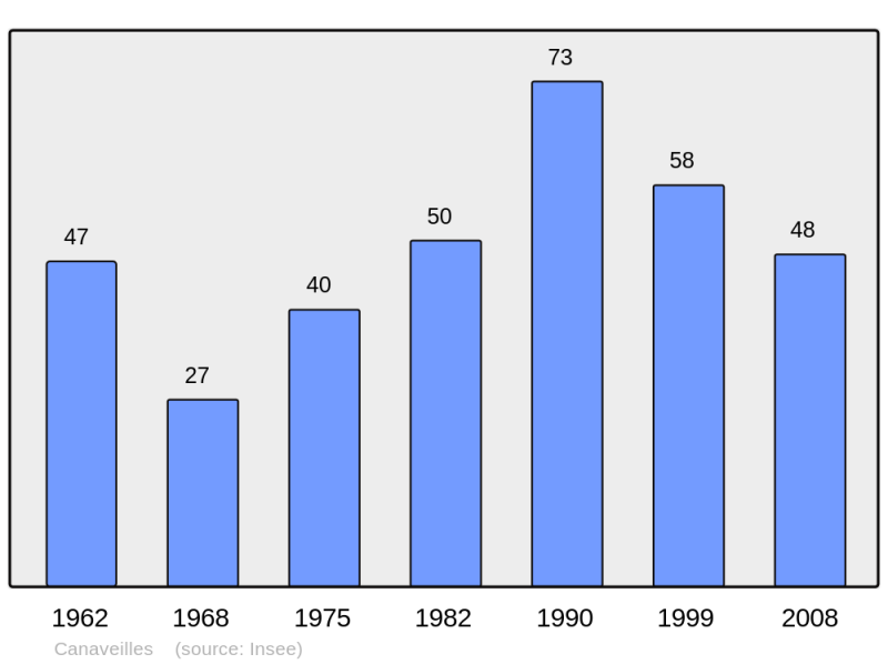 Soubor:Population - Municipality code 66036.png